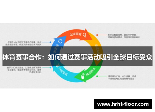 体育赛事合作：如何通过赛事活动吸引全球目标受众