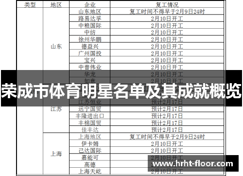 荣成市体育明星名单及其成就概览