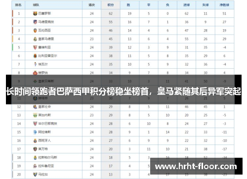长时间领跑者巴萨西甲积分榜稳坐榜首，皇马紧随其后异军突起